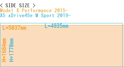#Model X Performance 2015- + X5 xDrive45e M Sport 2019-